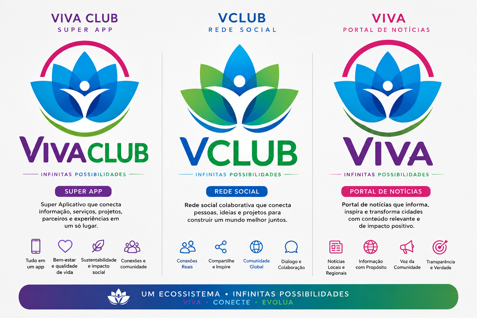 Viva Club - Super App - Rede Social Colaborativa - Portal de Noticias - Empreendedor